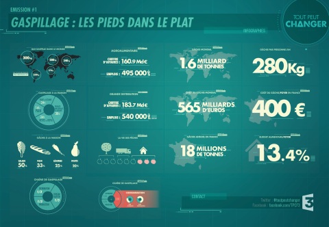 infographie-gaspillage-alimentaire